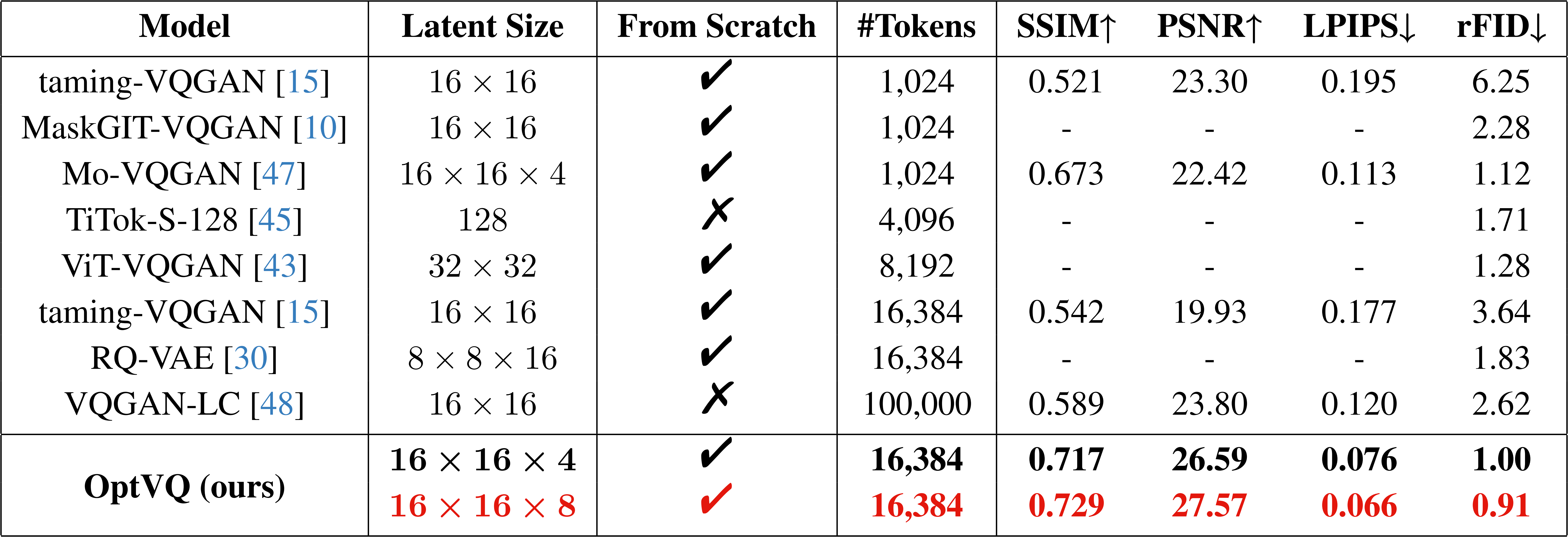 quantitative comparison