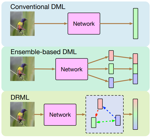 Deep Relational Metric Learning