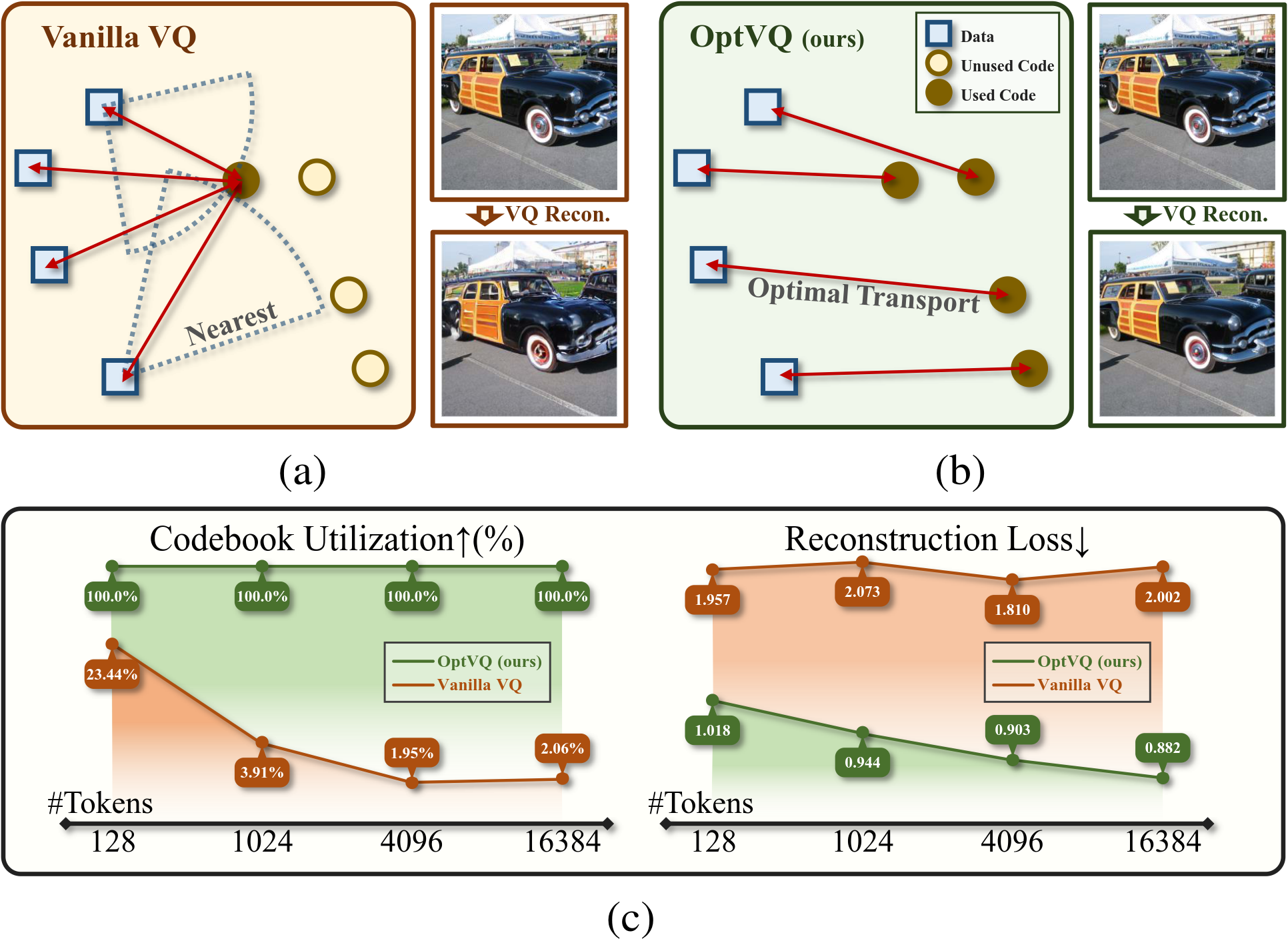 Preventing Local Pitfalls in Vector Quantization via Optimal Transport