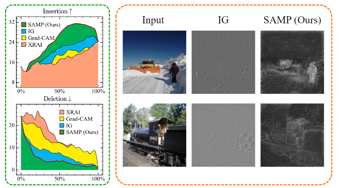 Path Choice Matters for Clear Attribution in Path Methods
